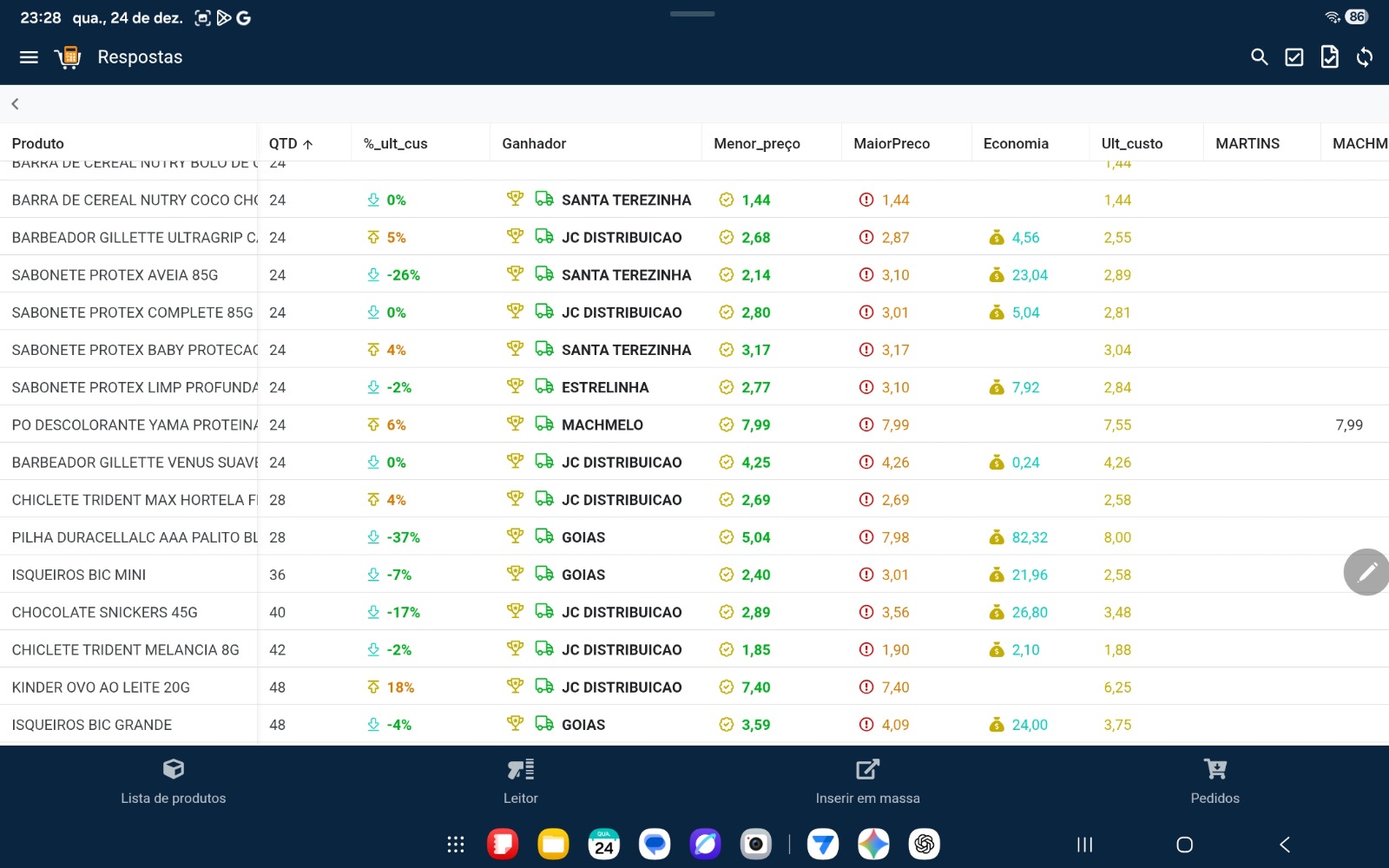Pedido em cotação no Super Cote